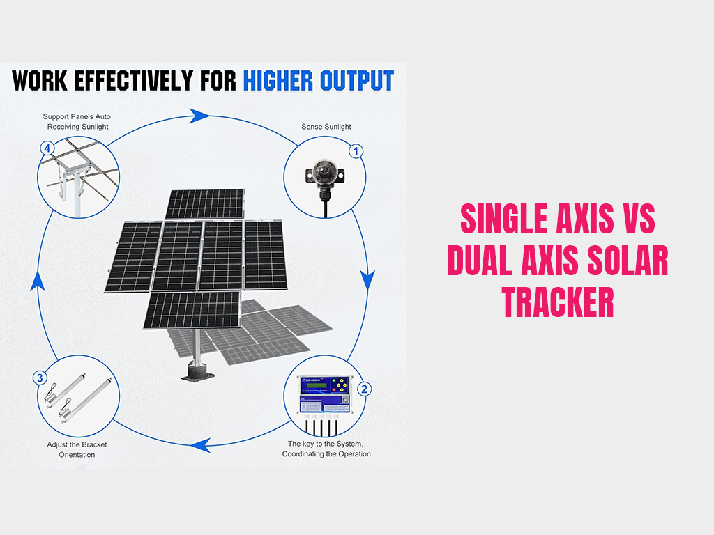 Single Axis vs Dual Axis Solar Tracker